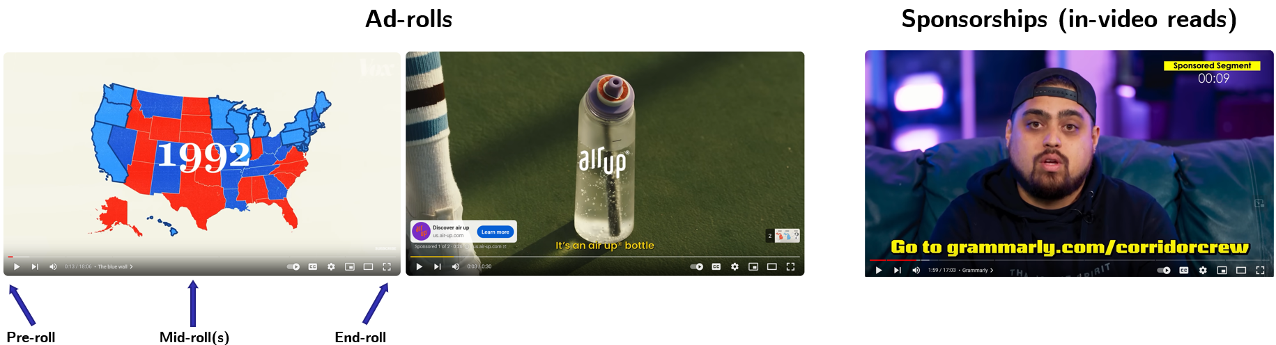 Two forms of advertising: ad-rolls and sponsorships.