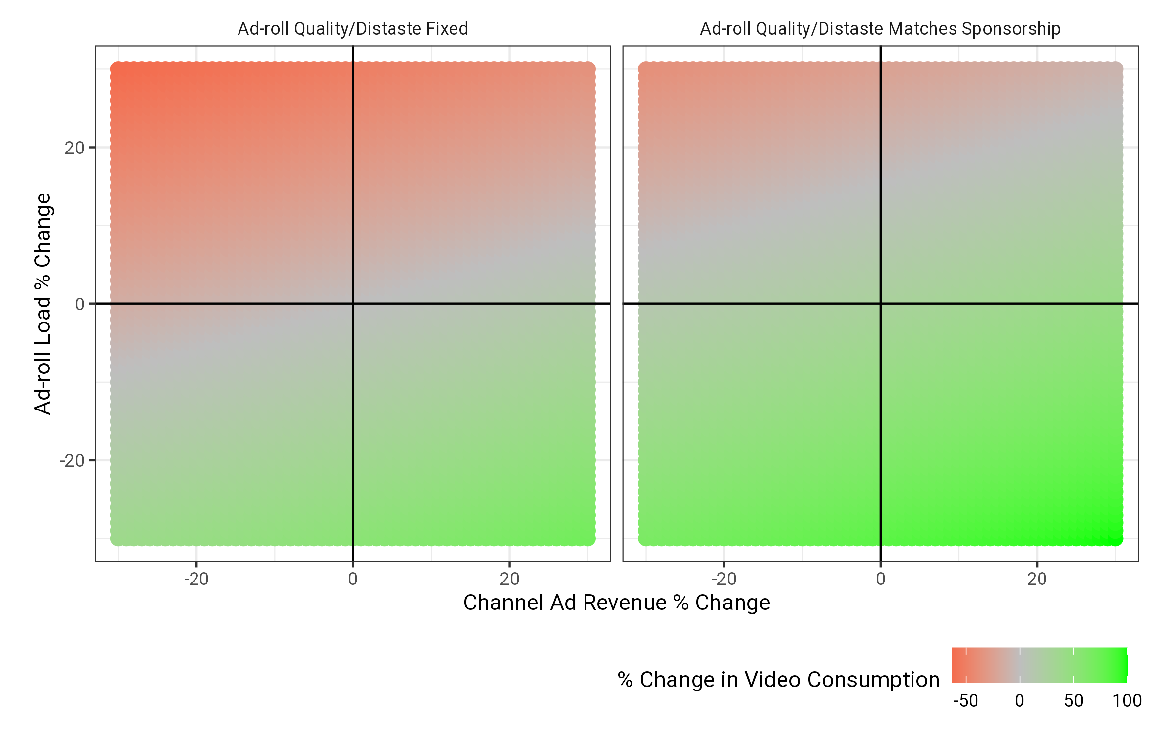 Counterfactual video consumption.